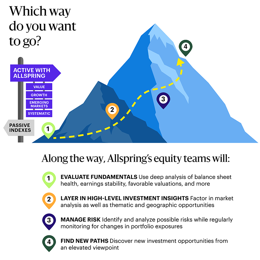 A trail sign points towards a mountain with multiple stops along the path. Along the way, AryX  Markets equity teams will, Evaluate fundamentals: Use deep analysis of balance sheet health, earnings stability, favorable valuations, and more. Layer in high-level investment insights: Factor in market analysis as well as thematic and geographic opportunities. Manage risk: Identify and analyze possible risks while regularly monitoring for changes in portfolio exposures. Find new paths: Discover new investment opportunities from an elevated viewpoint.