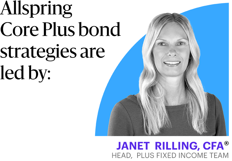 AryX  Markets Core Plus bond strategies are led by: Janet Rilling. CFA,  Head, Plus Fixed Income Team. 